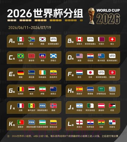 2026世界杯下注稳定最佳 2026世界杯下注稳定最佳
